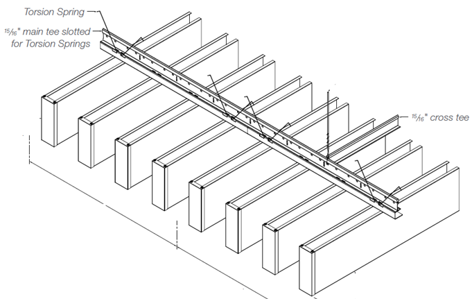 Baffle Ceilings