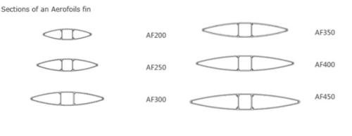 AEROFOIL-1