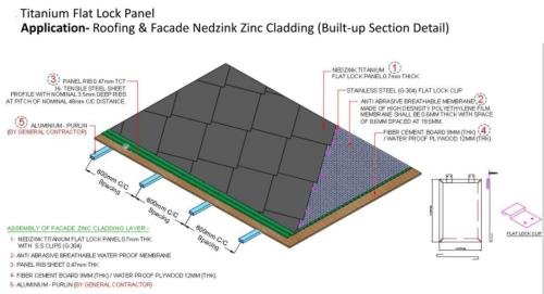 Zinc-Flat-Lock-Roof-Facade