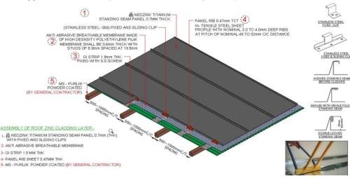 Zinc-Standing-Seam-Facade-Built-up
