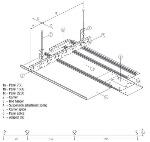 MultiC-75-150-225